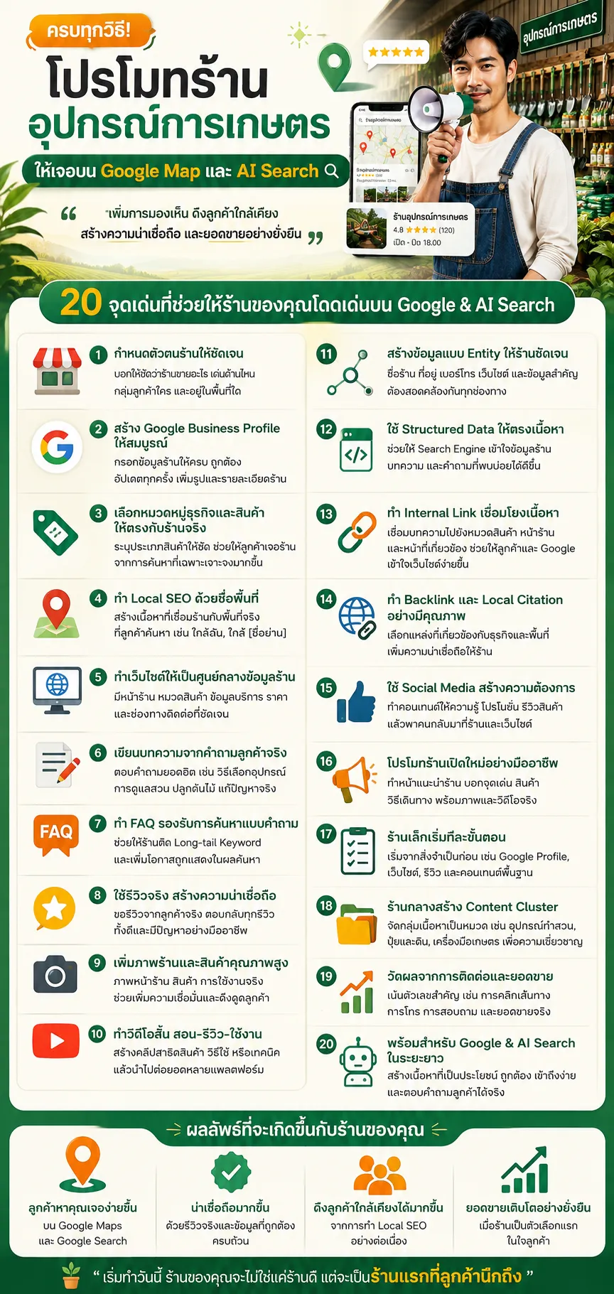 โปรโมทร้านอุปกรณ์การเกษตร ให้เจอบน Google Map และ AI Search | Farmland Commerce https://ขายอุปกรณ์การเกษตร.com