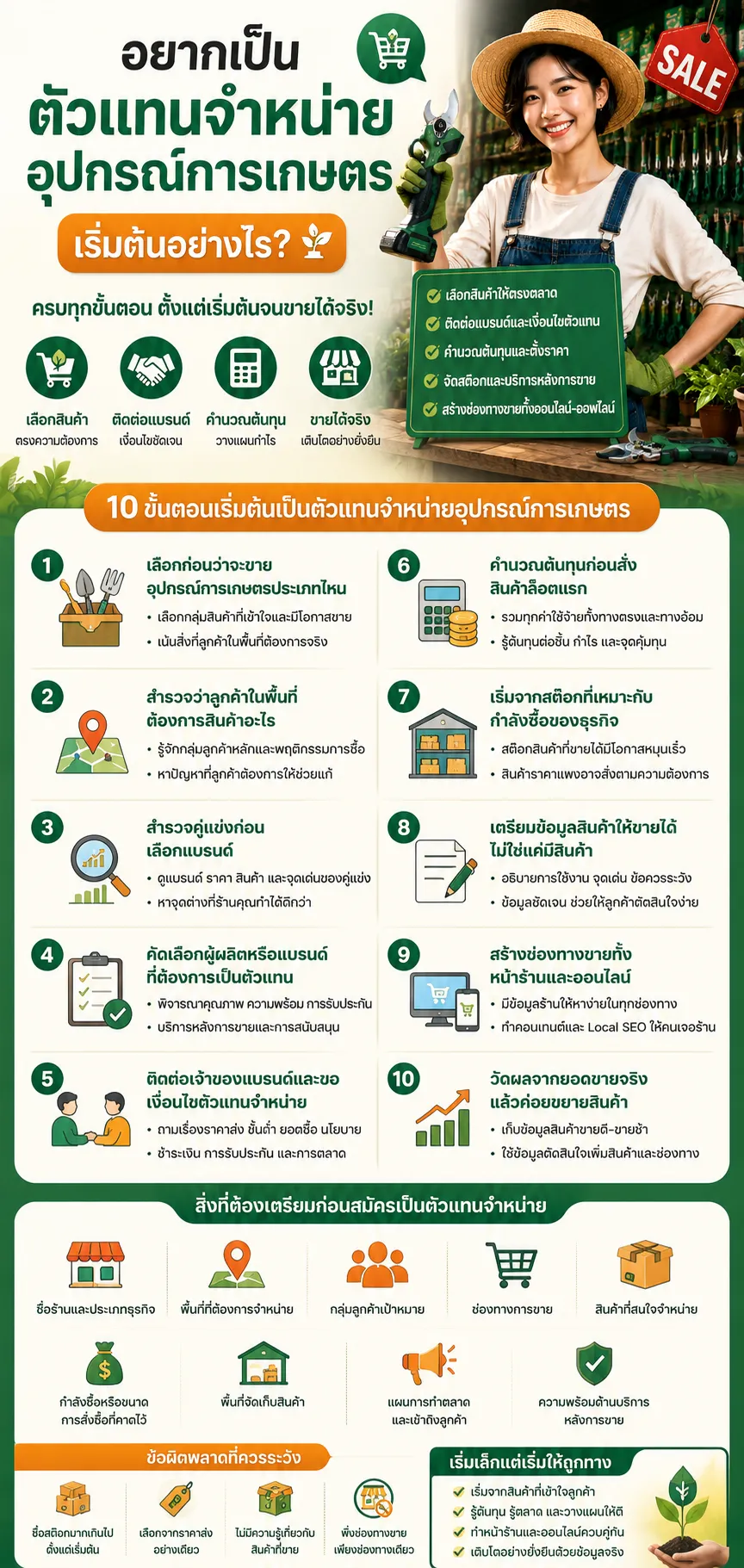 อยากเป็นตัวแทนจำหน่ายอุปกรณ์การเกษตร เริ่มต้นอย่างไร? ขายอุปกรณ์การเกษตร.com